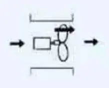 The working principle of axial fans for wind direction